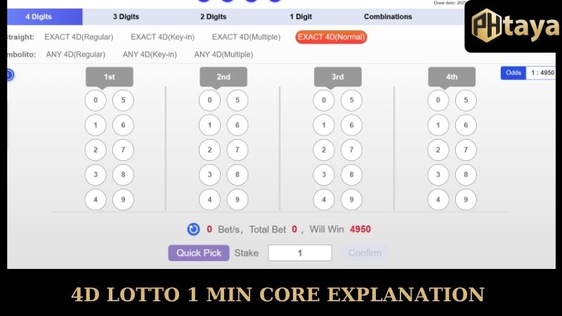 Secret to winning fast with super fast 4D Lotto 1 Min playing tips 5 4D Lotto 1 Min PHTAYA Core Explanation