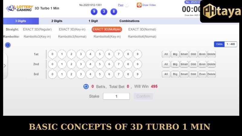 Basic Concepts of 3D Turbo 1 Min PHTAYA