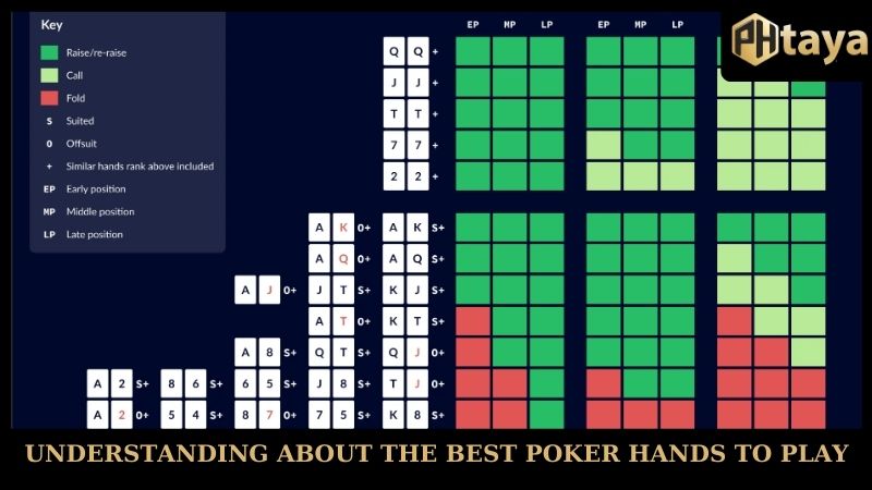 Understanding about the best poker hands to play